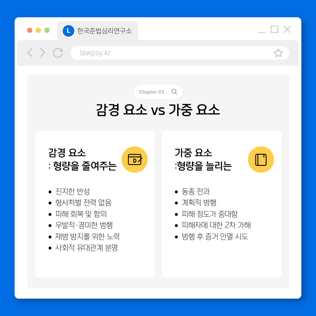 감경 요소와 가중 요소 비교