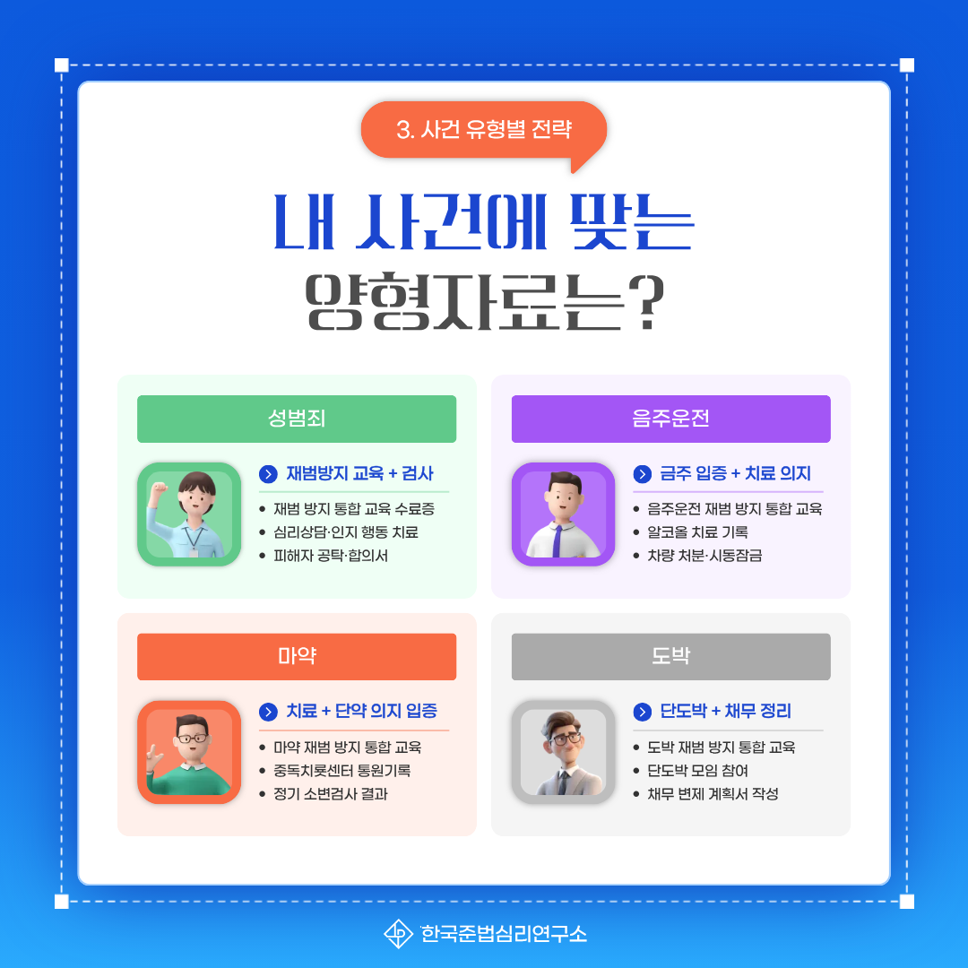 사건 유형별 양형자료 전략 - 성범죄, 음주운전, 마약, 도박 4가지 사건별 재범방지 교육과 핵심 준비자료 안내. 한국준법심리연구소.